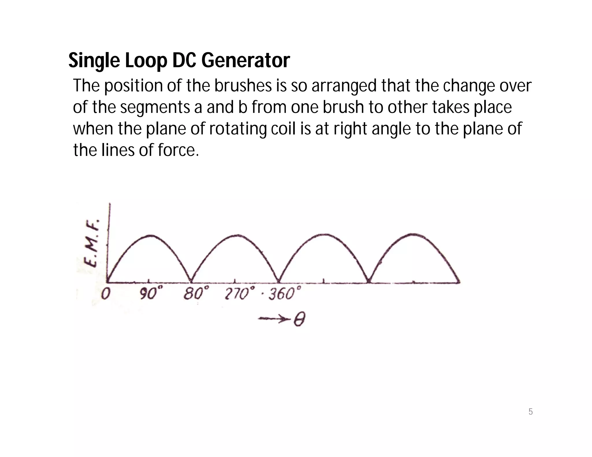The position of the brushes is so arranged that the change over
of the segments a and b from one brush to other takes place
when the plane of rotating coil is at right angle to the plane of
the lines of force.
Single Loop DC Generator
5
 
