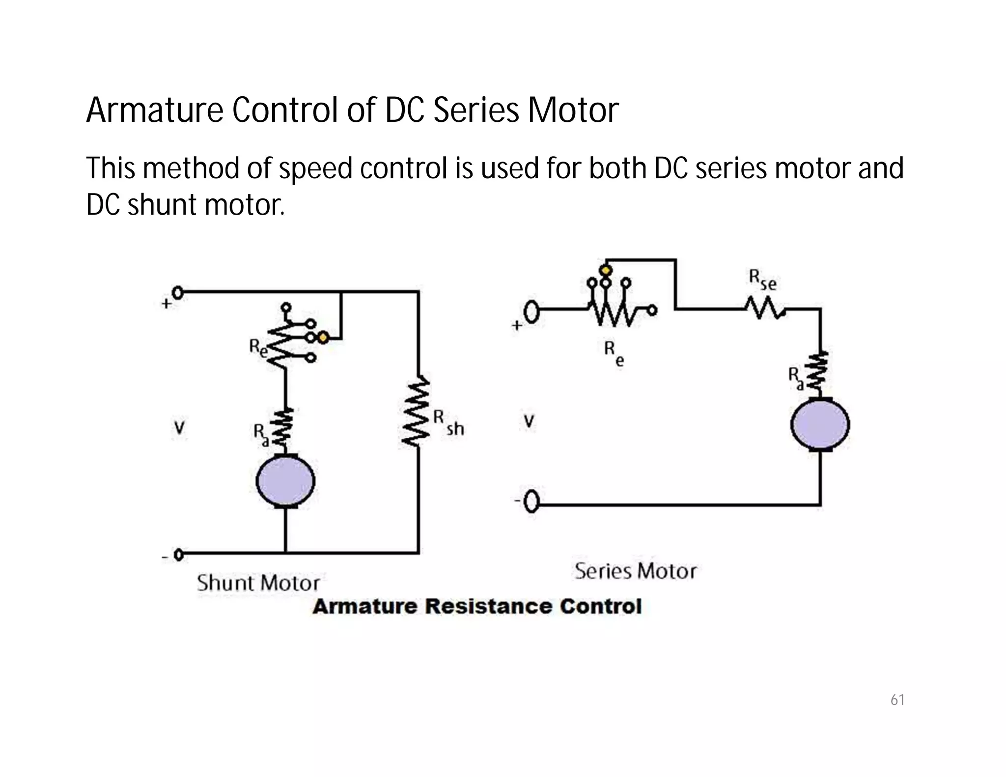 61
This method of speed control is used for both DC series motor and
DC shunt motor.
Armature Control of DC Series Motor
 