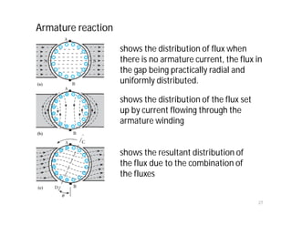 Armature reaction
shows the distribution of flux when
there is no armature current, the flux in
the gap being practically radial and
uniformly distributed.
shows the distribution of the flux set
up by current flowing through the
armature winding
shows the resultant distribution of
the flux due to the combination of
the fluxes
27
 