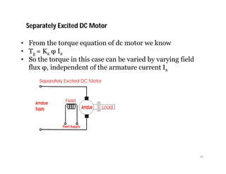 Separately Excited DC Motor
• From the torque equation of dc motor we know
• Tg = Ka φ Ia
• So the torque in this case can be varied by varying field
flux φ, independent of the armature current Ia
43
 