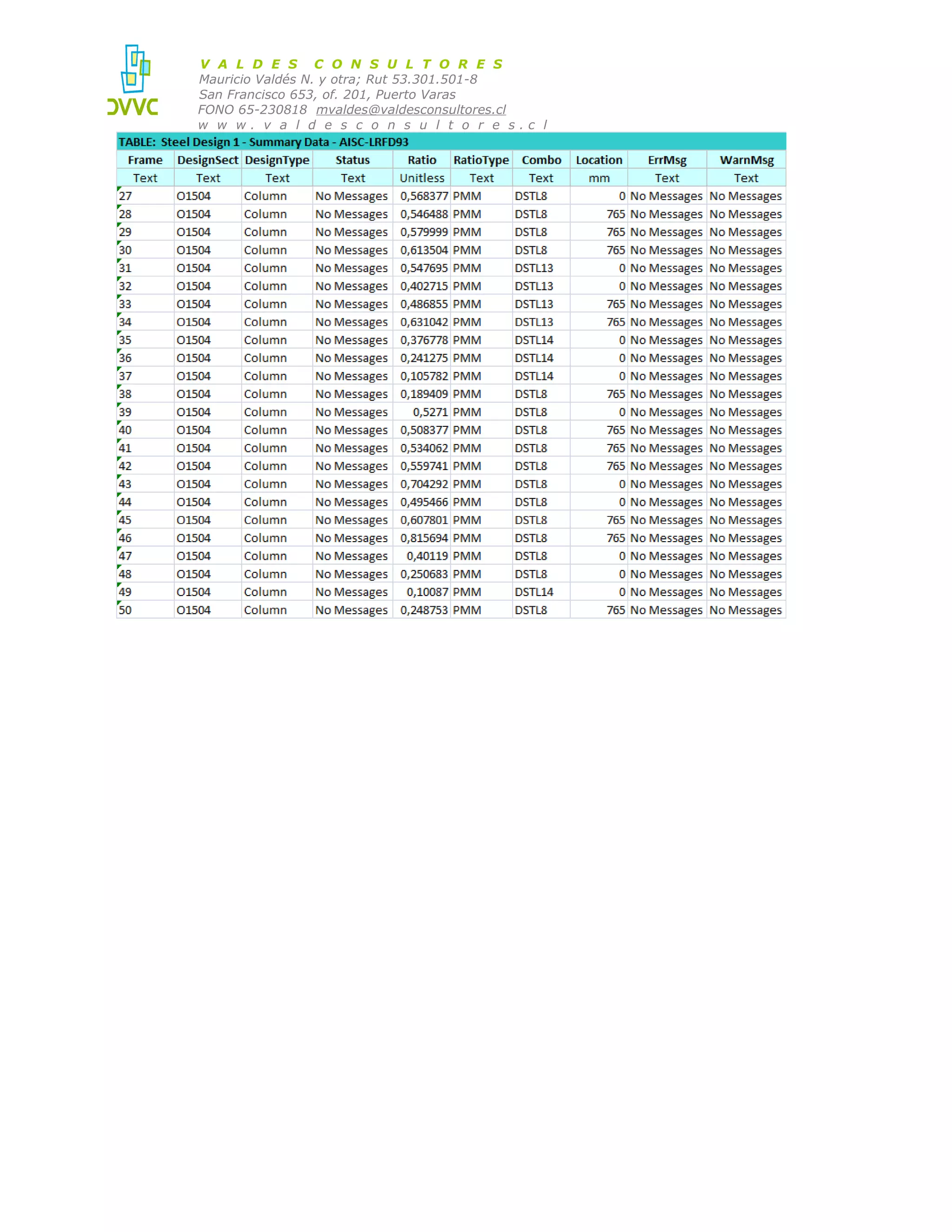 V A L D E S C O N S U L T O R E S
Mauricio Valdés N. y otra; Rut 53.301.501-8
San Francisco 653, of. 201, Puerto Varas
FONO 65-230818 mvaldes@valdesconsultores.cl
w w w. v a l d e s c o n s u l t o r e s.c l

 