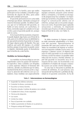 organización a la familia, para que todos
participen en los cuidados, evitando el ago-
tamiento de alguno de ellos, pero sobre
todo del cuidador principal.
El paciente permanecerá en cama todo
el tiempo que deseé, intentado conseguir el
máximo bienestar posible. Se deberá expli-
car, que en la habitación del paciente, se
hable en tono normal, sin cuchicheos, ni
lloros, teniendo especial cuidado en lo que
se dice, pues el paciente puede oír, aunque
esté en coma.
En la mayoría de las ocasiones, el pacien-
te puede deglutir algo hasta casi el final de la
vida, pero en la últimas horas la debilidad es
tal, que prácticamente el paciente es incapaz
de tragar algunas gotas de líquido. Hay que
explicar, por parte del equipo a la unidad
familiar, porque el paciente no puede comer
ni deglutir, intentando quitar el dramatismo
que la familia da a este hecho.
Medidas no farmacologicas
Las medidas no farmacológicas son tan
importantes como las pautas de tratamien-
to específico. Estos cuidados van dirigidos
a varios aspectos: Mejorar el bienestar del
enfermo, atender al ambiente que le rodea,
mantenimiento de la comunicación y orga-
nizar la atención del enfermo con sus cui-
dadores. Estas medidas son especialmente
importantes en el domicilio, donde los
equipos sanitarios actuarán como orienta-
dores y consejeros, y la familia se encarga-
rá de proporcionar los cuidados5
. Es impor-
tante que la familia y los profesionales man-
tengan la comunicación abierta con el
enfermo, aunque este se encuentre estupo-
roso o en coma. El paciente sigue captando
sensaciones y estímulos. Es importante
recordar que el tacto y el oído se conservan
hasta el final de la vida. (ver Tabla 3).
Higiene
Se debe mantener la higiene corporal
en todo momento adaptándola a la situa-
ción del paciente. Aprovecharemos el
momento del aseo para realizar las curas.
Todas las maniobras de higiene se realiza-
ran con exquisito cuidado y en la cama, con
esponjas y jabones suaves. El objetivo del
aseo en estos pacientes es el confort de los
mismos y evitar los olores y la posible sobre
infección de escaras y heridas abiertas. La
piel del paciente se encuentra seca en la
mayoría de los casos. Se recomienda a sus
cuidadores el empleo de masajes corpora-
les suaves con aceite o leche hidratante.
En esta fase es frecuente la pérdida de
control de esfínteres, lo cual provoca una
sensación de humillación y pérdida de dig-
nidad en el paciente consciente. Se ha de
256 Vicente Valentín et al.
• Suspender las órdenes rutinarias.
• Controlar la disnea, corrientes de aire.
• Escuchar su música favorita.
• Posición cómoda. Cambiar de postura con cuidado.
• Cuidado de la boca. Evitar sequedad.
• Técnicas de relajación.
• Luz suave.
• Limitar las visitas.
• Tocar al paciente con cuidado.
• Hablar suavemente sin llantos en su presencia.
• Ninguna ventaja del Oxigeno
Tabla 3. Intervenciones no farmacológicas
 