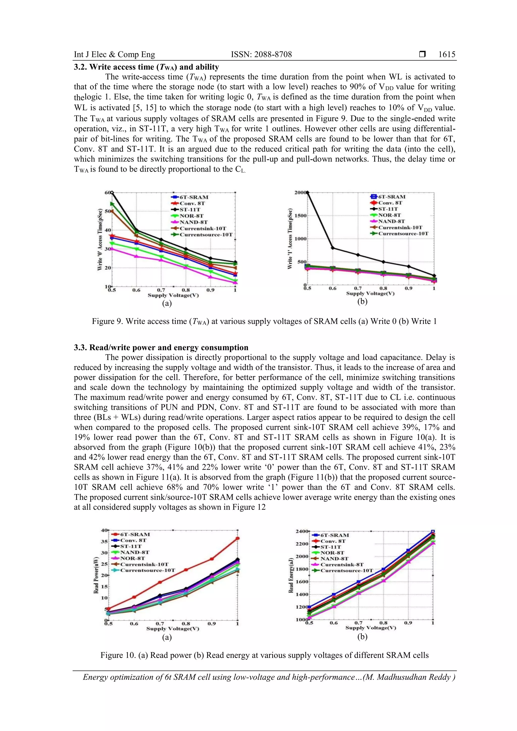 Int J Elec & Comp Eng ISSN: 2088-8708 
Energy optimization of 6t SRAM cell using low-voltage and high-performance…(M. Madhusudhan Reddy )
1615
3.2. Write access time (TWA) and ability
The write-access time (TWA) represents the time duration from the point when WL is activated to
that of the time where the storage node (to start with a low level) reaches to 90% of VDD value for writing
thelogic 1. Else, the time taken for writing logic 0, TWA is defined as the time duration from the point when
WL is activated [5, 15] to which the storage node (to start with a high level) reaches to 10% of VDD value.
The TWA at various supply voltages of SRAM cells are presented in Figure 9. Due to the single-ended write
operation, viz., in ST-11T, a very high TWA for write 1 outlines. However other cells are using differential-
pair of bit-lines for writing. The TWA of the proposed SRAM cells are found to be lower than that for 6T,
Conv. 8T and ST-11T. It is an argued due to the reduced critical path for writing the data (into the cell),
which minimizes the switching transitions for the pull-up and pull-down networks. Thus, the delay time or
TWA is found to be directly proportional to the CL.
(a) (b)
Figure 9. Write access time (TWA) at various supply voltages of SRAM cells (a) Write 0 (b) Write 1
3.3. Read/write power and energy consumption
The power dissipation is directly proportional to the supply voltage and load capacitance. Delay is
reduced by increasing the supply voltage and width of the transistor. Thus, it leads to the increase of area and
power dissipation for the cell. Therefore, for better performance of the cell, minimize switching transitions
and scale down the technology by maintaining the optimized supply voltage and width of the transistor.
The maximum read/write power and energy consumed by 6T, Conv. 8T, ST-11T due to CL i.e. continuous
switching transitions of PUN and PDN, Conv. 8T and ST-11T are found to be associated with more than
three (BLs + WLs) during read/write operations. Larger aspect ratios appear to be required to design the cell
when compared to the proposed cells. The proposed current sink-10T SRAM cell achieve 39%, 17% and
19% lower read power than the 6T, Conv. 8T and ST-11T SRAM cells as shown in Figure 10(a). It is
absorved from the graph (Figure 10(b)) that the proposed current sink-10T SRAM cell achieve 41%, 23%
and 42% lower read energy than the 6T, Conv. 8T and ST-11T SRAM cells. The proposed current sink-10T
SRAM cell achieve 37%, 41% and 22% lower write ‘0’ power than the 6T, Conv. 8T and ST-11T SRAM
cells as shown in Figure 11(a). It is absorved from the graph (Figure 11(b)) that the proposed current source-
10T SRAM cell achieve 68% and 70% lower write ‘1’ power than the 6T and Conv. 8T SRAM cells.
The proposed current sink/source-10T SRAM cells achieve lower average write energy than the existing ones
at all considered supply voltages as shown in Figure 12
(a) (b)
Figure 10. (a) Read power (b) Read energy at various supply voltages of different SRAM cells
 