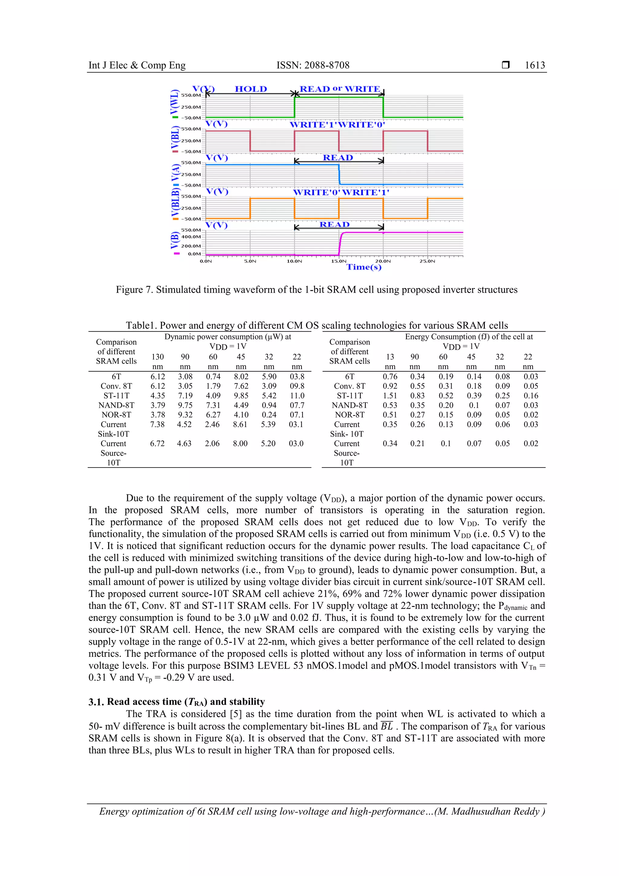 Int J Elec & Comp Eng ISSN: 2088-8708 
Energy optimization of 6t SRAM cell using low-voltage and high-performance…(M. Madhusudhan Reddy )
1613
Figure 7. Stimulated timing waveform of the 1-bit SRAM cell using proposed inverter structures
Table1. Power and energy of different CM OS scaling technologies for various SRAM cells
Comparison
of different
SRAM cells
Dynamic power consumption (µW) at
VDD = 1V
130
nm
90
nm
60
nm
45
nm
32
nm
22
nm
6T 6.12 3.08 0.74 8.02 5.90 03.8
Conv. 8T 6.12 3.05 1.79 7.62 3.09 09.8
ST-11T 4.35 7.19 4.09 9.85 5.42 11.0
NAND-8T 3.79 9.75 7.31 4.49 0.94 07.7
NOR-8T 3.78 9.32 6.27 4.10 0.24 07.1
Current
Sink-10T
7.38 4.52 2.46 8.61 5.39 03.1
Current
Source-
10T
6.72 4.63 2.06 8.00 5.20 03.0
Comparison
of different
SRAM cells
Energy Consumption (fJ) of the cell at
VDD = 1V
13
nm
90
nm
60
nm
45
nm
32
nm
22
nm
6T 0.76 0.34 0.19 0.14 0.08 0.03
Conv. 8T 0.92 0.55 0.31 0.18 0.09 0.05
ST-11T 1.51 0.83 0.52 0.39 0.25 0.16
NAND-8T 0.53 0.35 0.20 0.1 0.07 0.03
NOR-8T 0.51 0.27 0.15 0.09 0.05 0.02
Current
Sink- 10T
0.35 0.26 0.13 0.09 0.06 0.03
Current
Source-
10T
0.34 0.21 0.1 0.07 0.05 0.02
Due to the requirement of the supply voltage (VDD), a major portion of the dynamic power occurs.
In the proposed SRAM cells, more number of transistors is operating in the saturation region.
The performance of the proposed SRAM cells does not get reduced due to low VDD. To verify the
functionality, the simulation of the proposed SRAM cells is carried out from minimum VDD (i.e. 0.5 V) to the
1V. It is noticed that significant reduction occurs for the dynamic power results. The load capacitance CL of
the cell is reduced with minimized switching transitions of the device during high-to-low and low-to-high of
the pull-up and pull-down networks (i.e., from VDD to ground), leads to dynamic power consumption. But, a
small amount of power is utilized by using voltage divider bias circuit in current sink/source-10T SRAM cell.
The proposed current source-10T SRAM cell achieve 21%, 69% and 72% lower dynamic power dissipation
than the 6T, Conv. 8T and ST-11T SRAM cells. For 1V supply voltage at 22-nm technology; the Pdynamic and
energy consumption is found to be 3.0 µW and 0.02 fJ. Thus, it is found to be extremely low for the current
source-10T SRAM cell. Hence, the new SRAM cells are compared with the existing cells by varying the
supply voltage in the range of 0.5-1V at 22-nm, which gives a better performance of the cell related to design
metrics. The performance of the proposed cells is plotted without any loss of information in terms of output
voltage levels. For this purpose BSIM3 LEVEL 53 nMOS.1model and pMOS.1model transistors with VTn =
0.31 V and VTp = -0.29 V are used.
3.1. Read access time (TRA) and stability
The TRA is considered [5] as the time duration from the point when WL is activated to which a
50- mV difference is built across the complementary bit-lines BL and 𝐵𝐿̅̅̅̅ . The comparison of TRA for various
SRAM cells is shown in Figure 8(a). It is observed that the Conv. 8T and ST-11T are associated with more
than three BLs, plus WLs to result in higher TRA than for proposed cells.
 