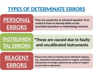 Statistical Error Calulationms 171361319-statistics-and-errors-in-pharmaceutical-calculations.pptx