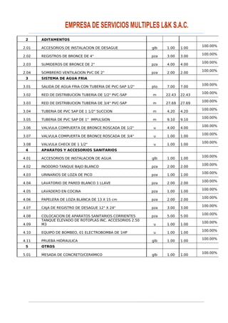 2 ADITAMENTOS
2.01 ACCESORIOS DE INSTALACION DE DESAGUE glb 1.00 1.00
100.00%
2.02 REGISTROS DE BRONCE DE 4" pza 3.00 3.00
100.00%
2.03 SUMIDEROS DE BRONCE DE 2" pza 4.00 4.00
100.00%
2.04 SOMBRERO VENTILACION PVC DE 2" pza 2.00 2.00
100.00%
3 SISTEMA DE AGUA FRIA
3.01 SALIDA DE AGUA FRIA CON TUBERIA DE PVC-SAP 1/2" pto 7.00 7.00
100.00%
3.02 RED DE DISTRIBUCION TUBERIA DE 1/2" PVC-SAP m 22.43 22.43
100.00%
3.03 RED DE DISTRIBUCION TUBERIA DE 3/4" PVC-SAP m 27.69 27.69
100.00%
3.04 TUBERIA DE PVC SAP DE 1 1/2" SUCCION m 4.20 4.20
100.00%
3.05 TUBERIA DE PVC SAP DE 1" IMPULSION m 9.10 9.10
100.00%
3.06 VALVULA COMPUERTA DE BRONCE ROSCADA DE 1/2" u 4.00 4.00
100.00%
3.07 VALVULA COMPUERTA DE BRONCE ROSCADA DE 3/4" u 1.00 1.00
100.00%
3.08 VALVULA CHECK DE 1 1/2" u 1.00 1.00
100.00%
4 APARATOS Y ACCESORIOS SANITARIOS
4.01 ACCESORIOS DE INSTALACION DE AGUA glb 1.00 1.00
100.00%
4.02 INODORO TANQUE BAJO BLANCO pza 2.00 2.00
100.00%
4.03 URINARIOS DE LOZA DE PICO pza 1.00 1.00
100.00%
4.04 LAVATORIO DE PARED BLANCO 1 LLAVE pza 2.00 2.00
100.00%
4.05 LAVADERO EN COCINA pza 1.00 1.00
100.00%
4.06 PAPELERA DE LOZA BLANCA DE 13 X 15 cm pza 2.00 2.00
100.00%
4.07 CAJA DE REGISTRO DE DESAGUE 12" X 24" pza 3.00 3.00
100.00%
4.08 COLOCACION DE APARATOS SANITARIOS CORRIENTES pza 5.00 5.00
100.00%
4.09
TANQUE ELEVADO DE ROTOPLAS INC. ACCESORIOS 2.50
M3 u 1.00 1.00
100.00%
4.10 EQUIPO DE BOMBEO, 01 ELECTROBOMBA DE 1HP u 1.00 1.00
100.00%
4.11 PRUEBA HIDRAULICA glb 1.00 1.00
100.00%
5 OTROS
5.01 MESADA DE CONCRETO/CERAMICO glb 1.00 1.00
100.00%
 