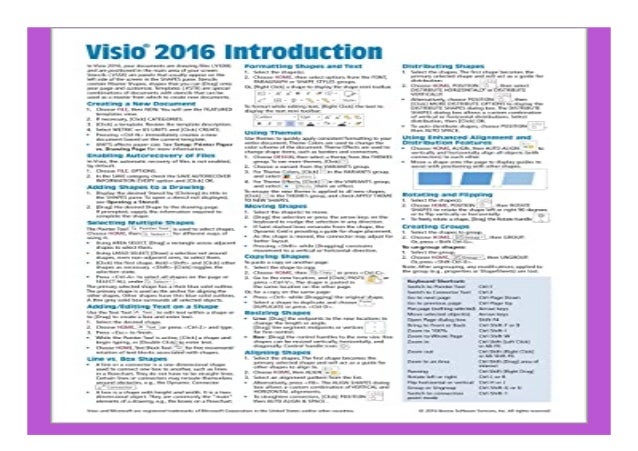 Visio 2024 Cheat Sheet – Flow Chart Symbols Cheat Sheet – TXXSRN