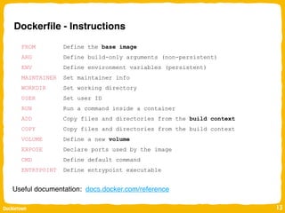 Dockers Containers in action Slide 0 to hero | PDF
