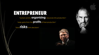 “face risksfrom decisions”
“reap gains from the profitsof their production”
ENTREPRENEUR
“human activity organizing resources into production”
 