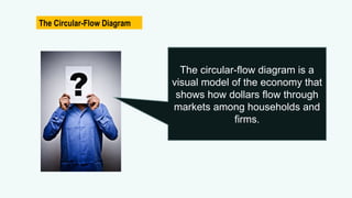 The Circular-Flow Diagram
The circular-flow diagram is a
visual model of the economy that
shows how dollars flow through
markets among households and
firms.
 