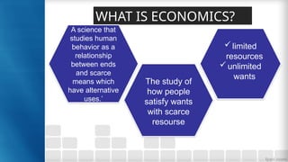 WHAT IS ECONOMICS?
limited
resources
unlimited
wants
A science that
studies human
behavior as a
relationship
between ends
and scarce
means which
have alternative
uses.’
The study of
how people
satisfy wants
with scarce
resourse
 
