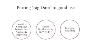 Putting ‘Big Data’ to good use

Complete
Campaign
Performance
Analysis &
Reporting

Media
Benchmarking
(CPA / CPH)

Response
modelling

 