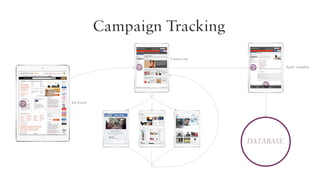 Campaign Tracking
Careers site
Apply complete

Web Banners

Job board

Graduate Campaign | Graduates 2012/13

Database

 