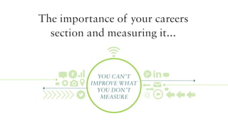 The importance of your careers
section and measuring it...

You can’t
improve what
you don’t
measure

 