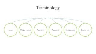 Terminology

Visits

Unique visitors

Page views

Pages/visit

Visit duration

Bounce rate

 