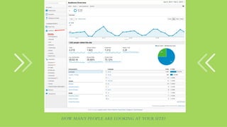 How many people are looking at your site?

 