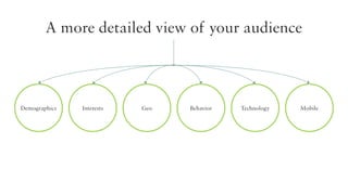 A more detailed view of your audience

Demographics

Interests

Geo

Behavior

Technology

Mobile

 