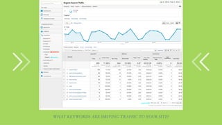 What keywords are driving traffic to your site?

 