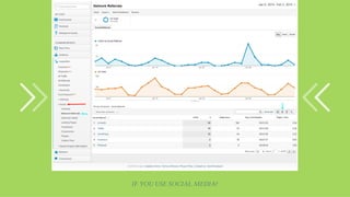 If you use Social Media?

 