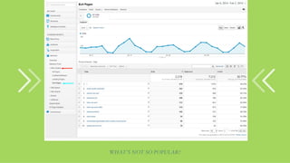 What’s not so popular?

 