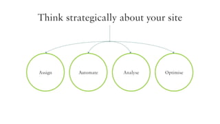 Think strategically about your site

Assign

Automate

Analyse

Optimise

 
