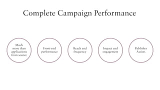 Complete Campaign Performance

Much
more than
applications
from source

Front-end
performance

Reach and
frequency

Impact and
engagement

Publisher
Assists

 