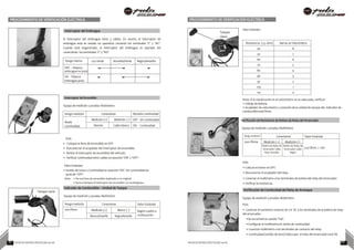PROCEDIMIENTO DE VERIFICACIÓN ELÉCTRICA PROCEDIMIENTO DE VERIFICACIÓN ELÉCTRICA
Rango medición Conexiones Revisión continuidad
Modo
Continuidad
Medición (+) Medición (-) OFF- Sin continuidad
Marrón Cable blanco ON - Continuidad
Resistencia (+3 ohm) Barras en Velocímetro
40 8
50 7
60 6
70 5
80 4
90 3
97 2
103 1
110 0
Rango medición Conexiones Valor Estándar
200 Ohms Medición (+) Medición (-)
3.9 Ohms + 10%
Bobina de Relay de
Arrancador Cable
Rojo -Amarillo
Bobina de Relay de
Arrancador Cable
Negro
Rango medición Conexiones Valor Estándar
200 Ohms Medición (+) Metro (-) Según cuadro a
continuaciónBlanco/Amarillo Negro/Amarillo
Interruptor del Embrague
El interruptor del embrague tiene 3 cables. En neutro, el interruptor de
embrague está en estado no operativo cerrando los terminales ‘C’ y ‘NC’.
Cuando está enganchado, el interruptor del embrague es operado ahí
conectando los terminales ‘C’ y ‘NO’.
Rango metros Luz Verde Amarillo/Verde Negro/Amarillo
Tanque
Lleno
Valor Estándar:-
OFF – Palanca • • •
embrague no presi.
ON - Palanca • • •
Embrague presi.
Interruptor de Encendido
Equipo de medición y prueba: Multímetro
Nota: Si la visualización en el velocímetro no es adecuada, verificar:
• Voltaje de Batería
• Acoplador de velocímetro y conexión de la unidad de tanque del indicador de
combustible está firme.
Verificación de Resistencia de Bobina de Relay del Arrancador
Equipo de medición y prueba: Multímetro
POE:
• Coloque la llave de encendido en OFF.
• Desconectar el acoplador del interruptor de encendido.
• Retirar el interruptor de encendido del vehículo.
• Verificar continuidad entre cables en posición ‘ON’ y ‘OFF’.
Valor Estándar:
• Sonido de tonos y Continuidad en posición ‘ON’. Sin continuidad en
posición ‘OFF’.
POE:
• Colocar el motor en OFF.
• Desconectar el acoplador del relay.
Nota: • No use llave de encendido duplicada o no original.
• Nunca lubrique el interruptor de encendido con aceite/grasa.
• Conectar el multímetro a los terminales de bobina del relay del arrancador.
• Verificar la resistencia.
Tanque vacío
Indicador de Combustible – Unidad de Tanque
Equipo de medición y prueba: Multímetro
Verificación de Continuidad del Relay de Arranque
Equipo de medición y prueba: Multímetro
POE:
• Conectar el suministro externo de 12V DC a los terminales de la bobina de relay
del arrancador.
•Se escuchará un sonido ‘Tuk’.
•Configurar el multímetro en modo de continuidad.
• Conectar multímetro a los terminales de contacto del relay.
• Continuidad (sonido de tono) indica que el relay del arrancador está OK.
97 NOTAS DE INSTRUCCIÓN PULSAR 200 NS NOTAS DE INSTRUCCIÓN PULSAR 200 NS 98
 