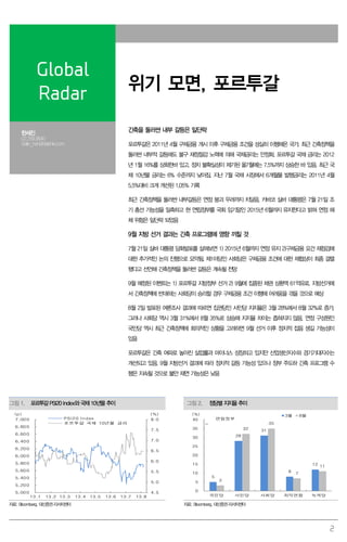2
Global
Radar
위기 모면, 포르투갈
한세진
02.769.3840
Seijin_han@daishin.com
긴축을 둘러싼 내부 갈등은 일단락
포르투갈은 2011년 4월 구제금융 개시 이후 구제금융 조건을 성실히 이행해온 국가. 최근 긴축정책을
둘러싼 내부적 갈등에도 불구 재정절감 노력에 의해 국채금리는 안정화. 포르투갈 국채 금리는 2012
년 1월 16%를 상회한바 있고, 정치 불확실성이 제기된 올7월에는 7.5%까지 상승한 바 있음. 최근 국
채 10년물 금리는 6% 수준까지 낮아짐. 지난 7월 국채 시장에서 6개월물 발행금리는 2011년 4월
5.5%대비 크게 개선된 1.05% 기록
최근 긴축정책을 둘러싼 내부갈등은 연정 붕괴 우려까지 치달음. 카바코 실바 대통령은 7월 21일 조
기 총선 가능성을 일축하고 현 연립정부를 국회 임기말인 2015년 6월까지 유지한다고 밝혀 연정 해
체 위험은 일단락 되었음
9월 지방 선거 결과는 긴축 프로그램에 영향 끼칠 것
7월 21일 실바 대통령 담화발표를 살펴보면 1) 2015년 6월까지 연정 유지 2)구제금융 요건 재점검에
대한 추가적인 논의 진행으로 요약됨. 제1야당인 사회당은 구제금융 조건에 대한 재협상이 최종 결렬
됐다고 선언해 긴축정책을 둘러싼 갈등은 계속될 전망
9월 예정된 이벤트는 1) 포르투갈 지방정부 선거 2) 9월에 집중된 채권 상환액 61억유로. 지방선거에
서 긴축정책에 반대하는 사회당이 승리할 경우 구제금융 조건 이행에 어려움을 겪을 것으로 예상
8월 2일 발표된 여론조사 결과에 따르면 집권당인 사민당 지지율은 3월 28%에서 8월 32%로 증가,
그러나 사회당 역시 3월 31%에서 8월 35%로 상승해 지지율 차이는 좁혀지지 않음. 연정 구성원인
국민당 역시 최근 긴축정책에 회의적인 상황을 고려하면 9월 선거 이후 정치적 잡음 생길 가능성이
있음
포르투갈은 긴축 여파로 높아진 실업률과 마이너스 성장하고 있지만 산업생산지수와 경기기대지수는
개선되고 있음. 9월 지방선거 결과에 따라 정치적 갈등 가능성 있으나 정부 주도하 긴축 프로그램 수
행은 지속될 것으로 불안 재연 가능성은 낮음
그림1. 포르투갈PSI20 Index와국채10년물추이 그림2. 정당별 지지율추이
4.5
5.0
5.5
6.0
6.5
7.0
7.5
8.0
5,000
5,200
5,400
5,600
5,800
6,000
6,200
6,400
6,600
6,800
7,000
13.1 13.2 13.3 13.4 13.5 13.6 13.7 13.8
(%)(p)
PSI20 Index
포르투갈 국채 10년물 금리
5
28
31
8
12
3
32
35
7
11
0
5
10
15
20
25
30
35
40
국민당 사민당 사회당 좌익연합 녹색당
(%) 3월 8월
연립정부
자료: Bloomberg, 대신증권리서치센터 자료: Bloomberg, 대신증권리서치센터
 