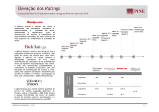 Elevação dos Ratings 
Standard  Poor’s e Fitch reafirmam ratings do Pine em abril de 2014. 
A agência atribuiu a melhora dos ratings à 
estabilidade dos indicadores financeiros e, 
especificamente, à qualidade dos ativos, 
rentabilidade e capitalização, fruto da 
diversificação das receitas. A consolidação do 
posicionamento estratégico do banco resultou em 
uma trajetória de rentabilidade e qualidade de 
ativos. 
A agência atribuiu a melhora dos ratings do Pine à 
capacidade do banco em preservar e melhorar o seu 
Agosto 2011 
Upgrade 
SP 
Dezembro 2011 
Upgrade 
SP 
Maio 2012 
Upgrade 
Fitch 
Maio 2010 
Upgrade 
Fitch 
Agosto 2012 
Upgrade 
Perspectiva 
Moody’s 
Maio 2013 
Upgrade 
Fitch 
Setembro 2013 
Upgrade 
Moody’s 
Abril 2014 
Reafirmação 
SP e Fitch 
perfil de crédito nos últimos anos. Além disso, 
segundo a agência, os ratings refletem o 
desempenho consistente do Pine, maior 
diversificação das captações e a boa qualidade dos 
ativos, da liquidez e de capitalização. Para a Fitch, 
o Pine tem administrado cuidadosamente o 
crescimento no segmento corporativo, com uma 
estratégia de diversificação de receitas e cross-selling 
com o objetivo de reduzir a dependência das 
receitas de crédito e aumentar a participação da 
Mesa para Clientes (FICC) e da Pine Investimentos. 
A agência baseou seus ratings na forte qualidade da 
carteira de crédito, adequados patamares de 
liquidez, capital e resultados. A SP ainda destaca 
a gradual diversificação das fontes de funding 
através de emissões externas, securitizações e o 
recente aumento de capital subscrito pelo DEG. 
    
  
 
 
Longo Prazo BB+ BB+ Ba1 - 
Curto Prazo B B - - 
Longo Prazo brAA AA-(bra) Aa2.br 
Curto Prazo - F1+(bra) Br-1 
Moeda Local 
e Estrangeira 
Nacional 
10,30 
Relações com Investidores | 2T14 | 12/31 
 