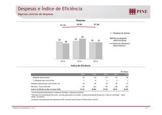 Despesas e Índice de Eficiência 
Despesas 
Rigoroso controle de despesas. 
37,1% 39,8% 37,5% 
22 23 
22 
20 
26 
21 
6 0 , 0 % 
4 0 , 0 % 
2 0 , 0 % 
0 , 0 % 
- 2 0 , 0 % 
- 4 0 , 0 % 
- 6 0 , 0 % 
- 8 0 , 0 % 
5 0 
4 5 
4 0 
3 5 
3 0 
2 5 
2 0 
1 5 
1 0 
5 
Despesas de pessoal 
Outras despesas 
administrativas 
Índice de Eficiência 
Recorrente (%) 
0 - 1 0 0 , 0 % 
2T14 1T14 2T13 
Índice de Eficiência 
R$ milhões 
2T14 1T14 2T13 1S14 1S13 
Despesas operacionais1 45 53 47 97 96 
(-) Despesas não recorrentes 1 4 2 5 3 
Despesas operacionais recorrentes (A) 43 49 45 92 93 
Receitas 2 recorrentes (B) 116 123 120 238 252 
Índice de Efic iênc ia Recorrente (A/B) 37,1% 39,8% 37,5% 38,7% 36,9% 
1 Outras despesas administrativas + despesas tributárias + despesas de pessoal 
2 Resultado da intermediação financeira - provisão para perdas com crédito + receitas de prestação de serviços + efeito do overhedge - efeito 
hedge de passivos 
Considera a reclassificação das despesas de FIDC conforme Carta Circular nº3.658 do Banco Central. 
Relações com Investidores | 2T14 | 18/31 
 