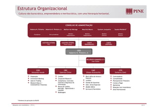 Estrutura Organizacional 
Cultura não-burocrática, empreendedora e meritocrática, com uma hierarquia horizontal. 
Noberto N. Pinheiro Noberto N. Pinheiro Jr. Mailson da Nóbrega Maurizio Mauro Gustavo Junqueira Susana Waldeck* 
CEO 
AUDITORIA INTERNA 
Tikara Yoneya 
COMITÊ 
REMUNERAÇÃO 
Noberto N. Pinheiro Jr. 
COMITÊ 
AUDITORIA 
Presidente Vice-presidente 
AUDITORIA EXTERNA 
PWC 
Membro 
Independente 
Membro 
Independente 
Membro 
Externo 
Membro 
Externo 
CONSELHO DE ADMINISTRAÇÃO 
COO 
Alexandre Aoude 
CRO 
Gabriela Chiste 
RECURSOS HUMANOS  TI 
Ivan Farber 
CAO 
Ulisses Alcantarilla 
CFO 
Norberto Zaiet 
Originação 
Investment Banking 
Sales  Trading 
Research Macro / 
Commodities/ Empresas 
Back-office de Ativos e 
Passivos 
Jurídico 
Gestão de Garantias 
Adm. Ativos Especiais 
Middle Office 
Serviços  Patrimônio 
Controladoria 
Contabilidade 
Planejamento Tributário 
Contas a Pagar 
Marketing 
Relações com Investidores 
Área Internacional 
Crédito 
Corporate Research 
Compliance, Controles 
Internos e Segurança da 
Informação 
Riscos de Crédito, 
Mercado, Operacional e 
Liquidez 
Modelagem 
* Pendente de aprovações do BACEN 
Relações com Investidores | 2T14 | 26/31 
 