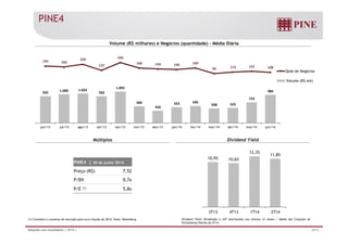 PINE4 
Volume (R$ milhares) e Negócios (quantidade) – Média Diária 
935 
1.000 1.023 
932 
1.093 
584 
426 
553 
595 
508 525 
723 
984 
195 182 
220 
137 
246 
168 154 146 
169 
90 
113 122 108 
Qtde de Negócios 
Volume (R$ mil) 
jun/13 jul/13 ago/13 set/13 out/13 nov/13 dez/13 jan/14 fev/14 mar/14 abr/14 mai/14 jun/14 
Múltiplos Dividend Yield 
PINE4 | 30 de junho 2014 
Preço (R$) 7,52 
P/BV 0,7x 
P/E (1) 5,8x 
10,9% 10,6% 
12,3% 
11,8% 
3T13 4T13 1T14 2T14 
(1) Considera o consenso de mercado para lucro líquido de 2014; fonte: Bloomberg Dividend Yield: Dividendos e JCP distribuídos nos últimos 12 meses / Média das Cotações de 
Fechamento Diárias do 2T14. 
Relações com Investidores | 2T14 | 29/31 
 