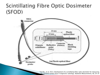 challenges of small field dosimetry | PPTX
