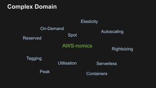 Complex Domain
Reserved
Spot
On-Demand
Rightsizing
Autoscaling
Elasticity
Utilisation
Peak
Tagging
Containers
Serverless
A...