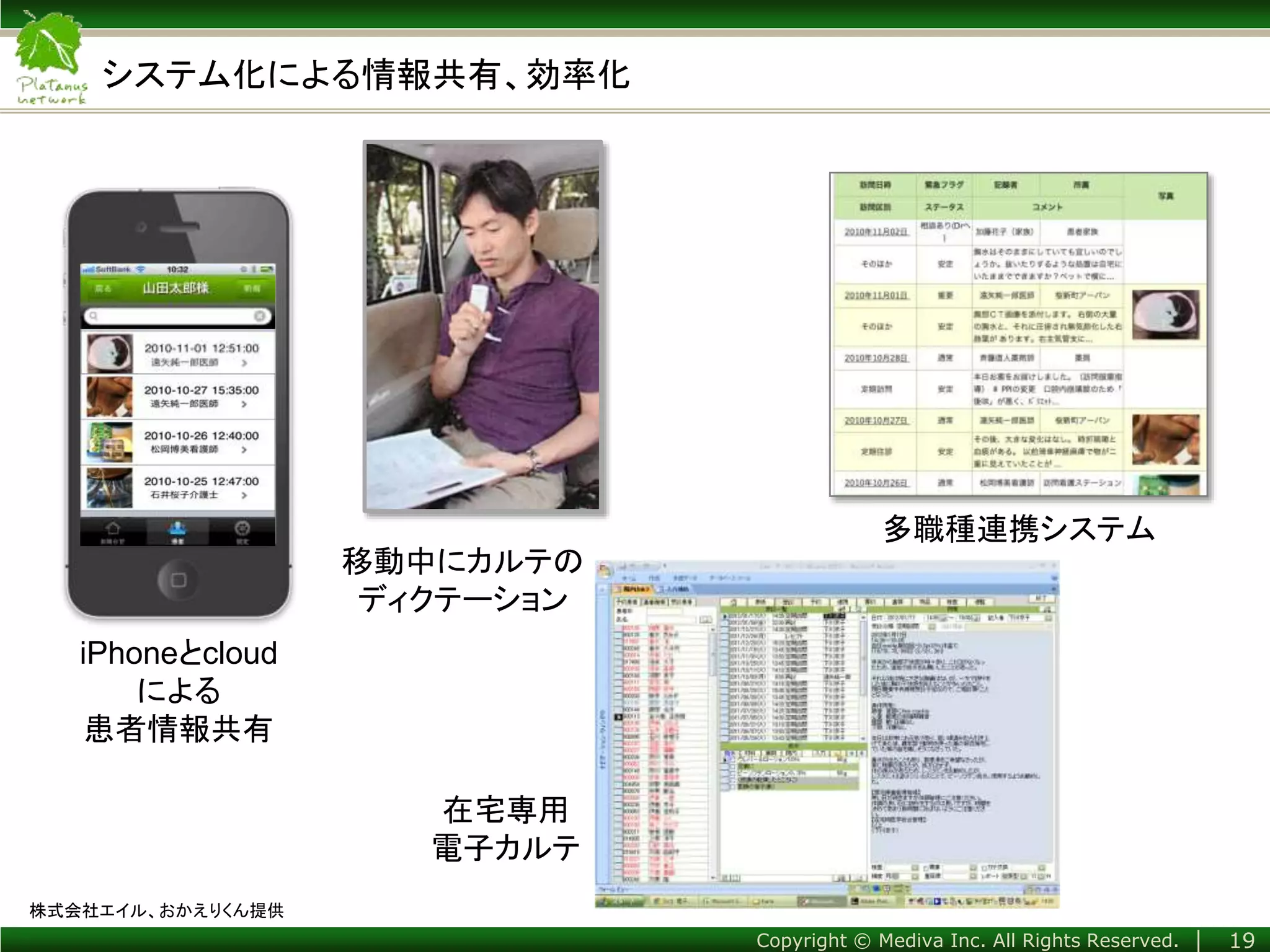 Copyright © Mediva Inc. All Rights Reserved. │
システム化による情報共有、効率化
19
株式会社エイル、おかえりくん提供
iPhoneとcloud
による
患者情報共有
移動中にカルテの
ディクテーション
在宅専用
電子カルテ
多職種連携システム
 