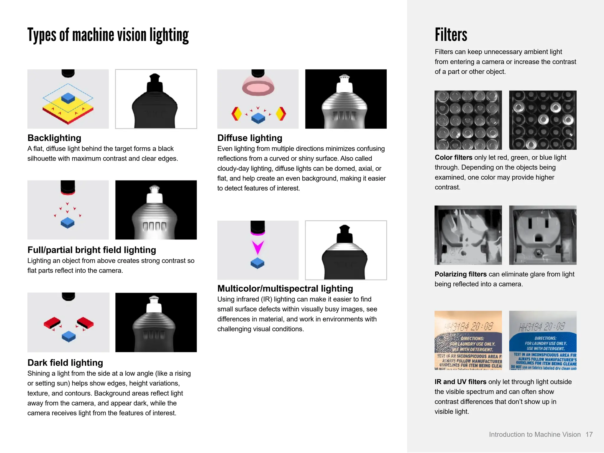 Types of machine vision lighting Filters
Filters can keep unnecessary ambient light
from entering a camera or increase the contrast
of a part or other object.
Backlighting
A flat, diffuse light behind the target forms a black
silhouette with maximum contrast and clear edges.
Full/partial bright field lighting
Lighting an object from above creates strong contrast so
flat parts reflect into the camera.
Dark field lighting
Shining a light from the side at a low angle (like a rising
or setting sun) helps show edges, height variations,
texture, and contours. Background areas reflect light
away from the camera, and appear dark, while the
camera receives light from the features of interest.
Diffuse lighting
Even lighting from multiple directions minimizes confusing
reflections from a curved or shiny surface. Also called
cloudy-day lighting, diffuse lights can be domed, axial, or
flat, and help create an even background, making it easier
to detect features of interest.
Multicolor/multispectral lighting
Using infrared (IR) lighting can make it easier to find
small surface defects within visually busy images, see
differences in material, and work in environments with
challenging visual conditions.
Color filters only let red, green, or blue light
through. Depending on the objects being
examined, one color may provide higher
contrast.
IR and UV filters only let through light outside
the visible spectrum and can often show
contrast differences that don’t show up in
visible light.
Polarizing filters can eliminate glare from light
being reflected into a camera.
17
Introduction to Machine Vision
 
