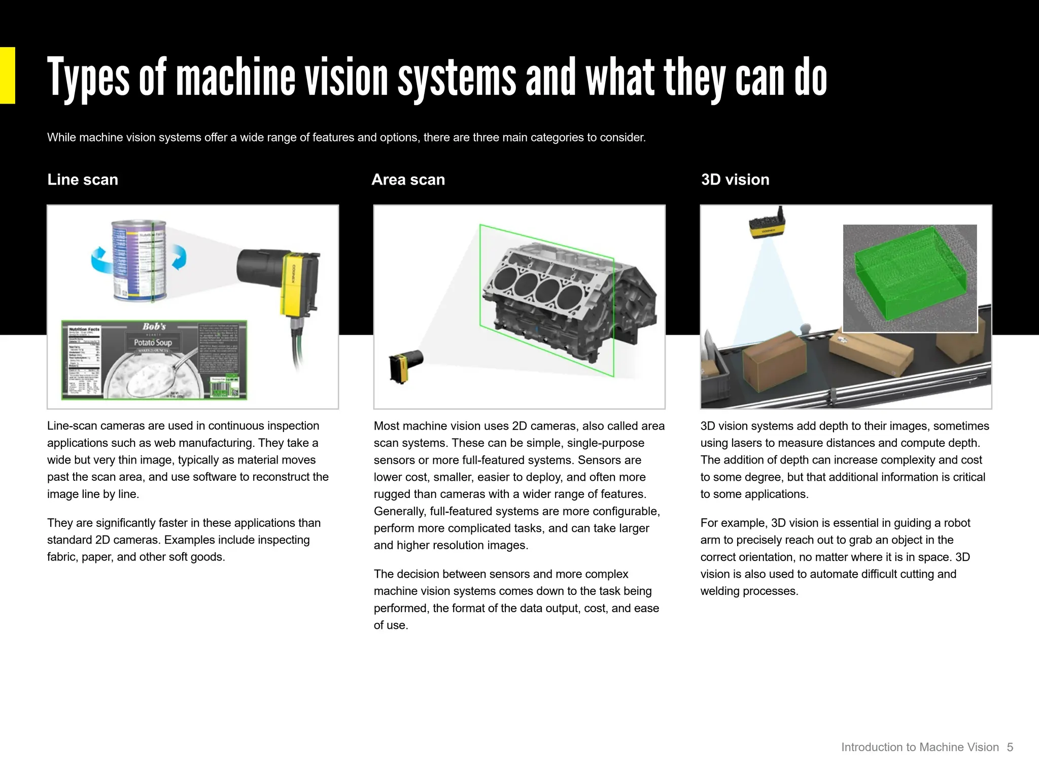 Types of machine vision systems and what they can do
Most machine vision uses 2D cameras, also called area
scan systems. These can be simple, single-purpose
sensors or more full-featured systems. Sensors are
lower cost, smaller, easier to deploy, and often more
rugged than cameras with a wider range of features.
Generally, full-featured systems are more configurable,
perform more complicated tasks, and can take larger
and higher resolution images.
The decision between sensors and more complex
machine vision systems comes down to the task being
performed, the format of the data output, cost, and ease
of use.
3D vision systems add depth to their images, sometimes
using lasers to measure distances and compute depth.
The addition of depth can increase complexity and cost
to some degree, but that additional information is critical
to some applications.
For example, 3D vision is essential in guiding a robot
arm to precisely reach out to grab an object in the
correct orientation, no matter where it is in space. 3D
vision is also used to automate difficult cutting and
welding processes.
Line-scan cameras are used in continuous inspection
applications such as web manufacturing. They take a
wide but very thin image, typically as material moves
past the scan area, and use software to reconstruct the
image line by line.
They are significantly faster in these applications than
standard 2D cameras. Examples include inspecting
fabric, paper, and other soft goods.
While machine vision systems offer a wide range of features and options, there are three main categories to consider.
Line scan Area scan 3D vision
5
Introduction to Machine Vision
 