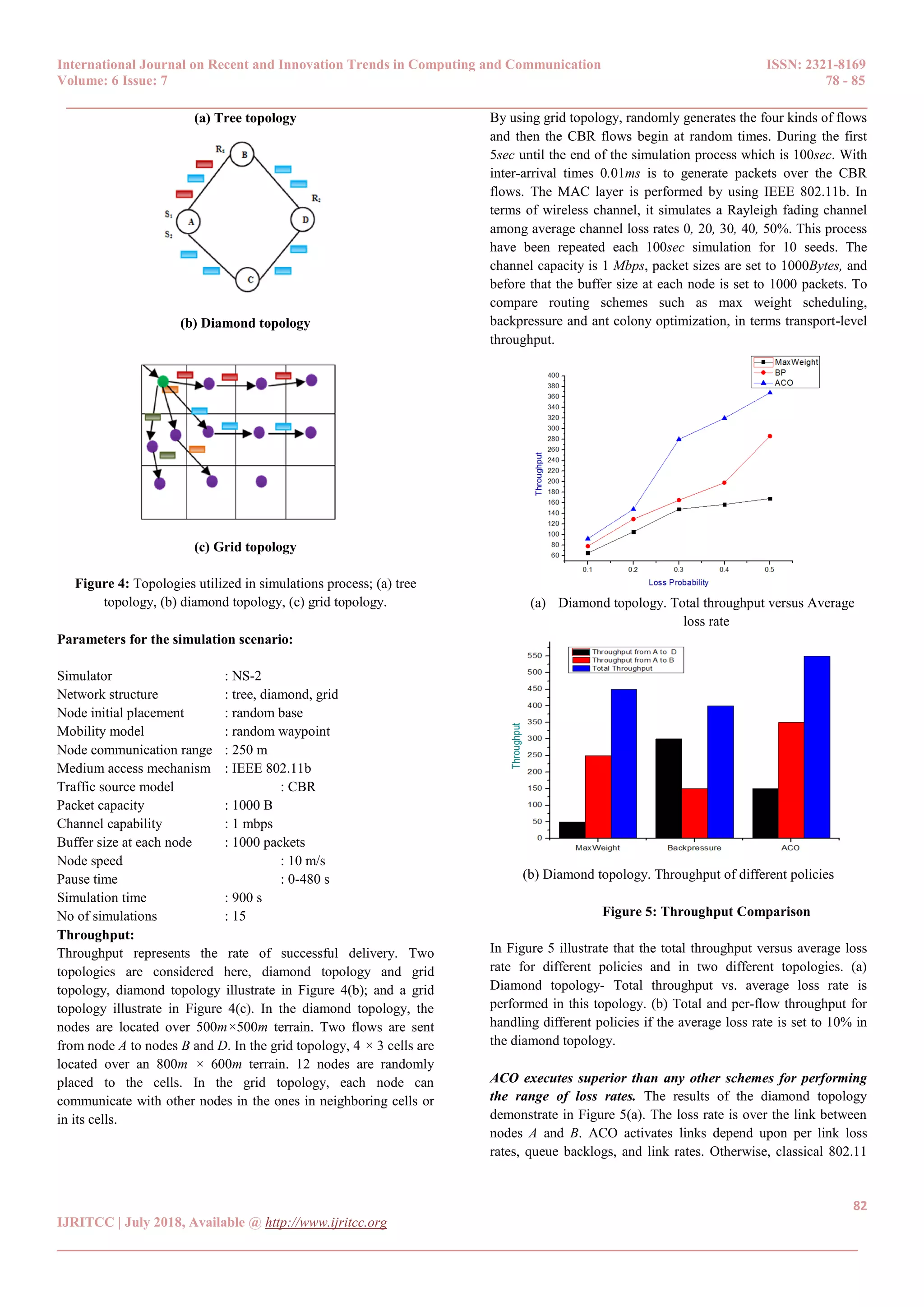 International Journal on Recent and Innovation Trends in Computing and Communication ISSN: 2321-8169
Volume: 6 Issue: 7 78 - 85
______________________________________________________________________________________
82
IJRITCC | July 2018, Available @ http://www.ijritcc.org
______________________________________________________________________________________
(a) Tree topology
(b) Diamond topology
(c) Grid topology
Figure 4: Topologies utilized in simulations process; (a) tree
topology, (b) diamond topology, (c) grid topology.
Parameters for the simulation scenario:
Simulator : NS-2
Network structure : tree, diamond, grid
Node initial placement : random base
Mobility model : random waypoint
Node communication range : 250 m
Medium access mechanism : IEEE 802.11b
Traffic source model : CBR
Packet capacity : 1000 B
Channel capability : 1 mbps
Buffer size at each node : 1000 packets
Node speed : 10 m/s
Pause time : 0-480 s
Simulation time : 900 s
No of simulations : 15
Throughput:
Throughput represents the rate of successful delivery. Two
topologies are considered here, diamond topology and grid
topology, diamond topology illustrate in Figure 4(b); and a grid
topology illustrate in Figure 4(c). In the diamond topology, the
nodes are located over 500m×500m terrain. Two flows are sent
from node A to nodes B and D. In the grid topology, 4 × 3 cells are
located over an 800m × 600m terrain. 12 nodes are randomly
placed to the cells. In the grid topology, each node can
communicate with other nodes in the ones in neighboring cells or
in its cells.
By using grid topology, randomly generates the four kinds of flows
and then the CBR flows begin at random times. During the first
5sec until the end of the simulation process which is 100sec. With
inter-arrival times 0.01ms is to generate packets over the CBR
flows. The MAC layer is performed by using IEEE 802.11b. In
terms of wireless channel, it simulates a Rayleigh fading channel
among average channel loss rates 0, 20, 30, 40, 50%. This process
have been repeated each 100sec simulation for 10 seeds. The
channel capacity is 1 Mbps, packet sizes are set to 1000Bytes, and
before that the buffer size at each node is set to 1000 packets. To
compare routing schemes such as max weight scheduling,
backpressure and ant colony optimization, in terms transport-level
throughput.
(a) Diamond topology. Total throughput versus Average
loss rate
(b) Diamond topology. Throughput of different policies
Figure 5: Throughput Comparison
In Figure 5 illustrate that the total throughput versus average loss
rate for different policies and in two different topologies. (a)
Diamond topology- Total throughput vs. average loss rate is
performed in this topology. (b) Total and per-flow throughput for
handling different policies if the average loss rate is set to 10% in
the diamond topology.
ACO executes superior than any other schemes for performing
the range of loss rates. The results of the diamond topology
demonstrate in Figure 5(a). The loss rate is over the link between
nodes A and B. ACO activates links depend upon per link loss
rates, queue backlogs, and link rates. Otherwise, classical 802.11
 