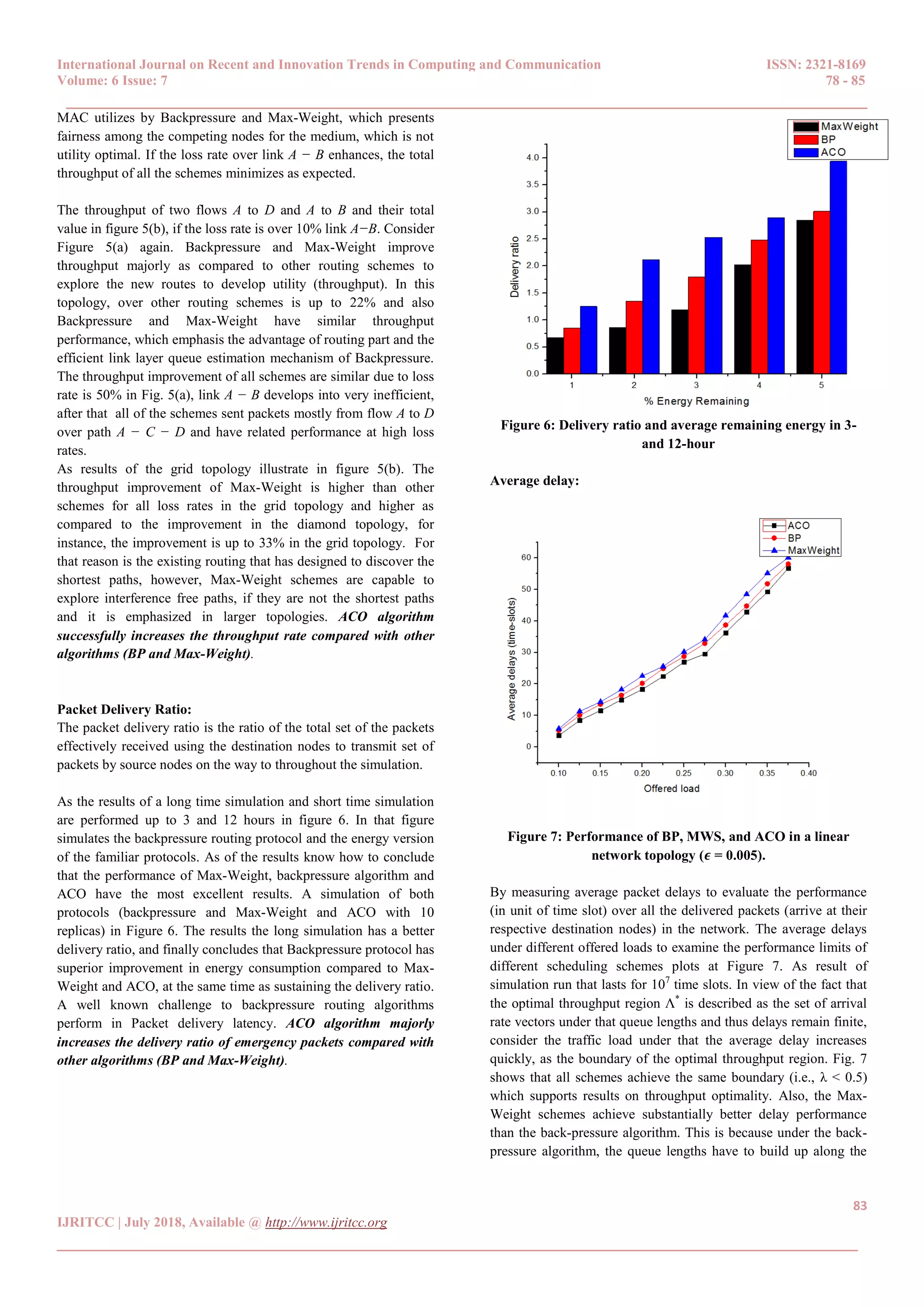 International Journal on Recent and Innovation Trends in Computing and Communication ISSN: 2321-8169
Volume: 6 Issue: 7 78 - 85
______________________________________________________________________________________
83
IJRITCC | July 2018, Available @ http://www.ijritcc.org
______________________________________________________________________________________
MAC utilizes by Backpressure and Max-Weight, which presents
fairness among the competing nodes for the medium, which is not
utility optimal. If the loss rate over link A − B enhances, the total
throughput of all the schemes minimizes as expected.
The throughput of two flows A to D and A to B and their total
value in figure 5(b), if the loss rate is over 10% link A−B. Consider
Figure 5(a) again. Backpressure and Max-Weight improve
throughput majorly as compared to other routing schemes to
explore the new routes to develop utility (throughput). In this
topology, over other routing schemes is up to 22% and also
Backpressure and Max-Weight have similar throughput
performance, which emphasis the advantage of routing part and the
efficient link layer queue estimation mechanism of Backpressure.
The throughput improvement of all schemes are similar due to loss
rate is 50% in Fig. 5(a), link A − B develops into very inefficient,
after that all of the schemes sent packets mostly from flow A to D
over path A − C − D and have related performance at high loss
rates.
As results of the grid topology illustrate in figure 5(b). The
throughput improvement of Max-Weight is higher than other
schemes for all loss rates in the grid topology and higher as
compared to the improvement in the diamond topology, for
instance, the improvement is up to 33% in the grid topology. For
that reason is the existing routing that has designed to discover the
shortest paths, however, Max-Weight schemes are capable to
explore interference free paths, if they are not the shortest paths
and it is emphasized in larger topologies. ACO algorithm
successfully increases the throughput rate compared with other
algorithms (BP and Max-Weight).
Packet Delivery Ratio:
The packet delivery ratio is the ratio of the total set of the packets
effectively received using the destination nodes to transmit set of
packets by source nodes on the way to throughout the simulation.
As the results of a long time simulation and short time simulation
are performed up to 3 and 12 hours in figure 6. In that figure
simulates the backpressure routing protocol and the energy version
of the familiar protocols. As of the results know how to conclude
that the performance of Max-Weight, backpressure algorithm and
ACO have the most excellent results. A simulation of both
protocols (backpressure and Max-Weight and ACO with 10
replicas) in Figure 6. The results the long simulation has a better
delivery ratio, and finally concludes that Backpressure protocol has
superior improvement in energy consumption compared to Max-
Weight and ACO, at the same time as sustaining the delivery ratio.
A well known challenge to backpressure routing algorithms
perform in Packet delivery latency. ACO algorithm majorly
increases the delivery ratio of emergency packets compared with
other algorithms (BP and Max-Weight).
Figure 6: Delivery ratio and average remaining energy in 3-
and 12-hour
Average delay:
Figure 7: Performance of BP, MWS, and ACO in a linear
network topology (𝝐 = 0.005).
By measuring average packet delays to evaluate the performance
(in unit of time slot) over all the delivered packets (arrive at their
respective destination nodes) in the network. The average delays
under different offered loads to examine the performance limits of
different scheduling schemes plots at Figure 7. As result of
simulation run that lasts for 107
time slots. In view of the fact that
the optimal throughput region Λ*
is described as the set of arrival
rate vectors under that queue lengths and thus delays remain finite,
consider the traffic load under that the average delay increases
quickly, as the boundary of the optimal throughput region. Fig. 7
shows that all schemes achieve the same boundary (i.e., λ < 0.5)
which supports results on throughput optimality. Also, the Max-
Weight schemes achieve substantially better delay performance
than the back-pressure algorithm. This is because under the back-
pressure algorithm, the queue lengths have to build up along the
 