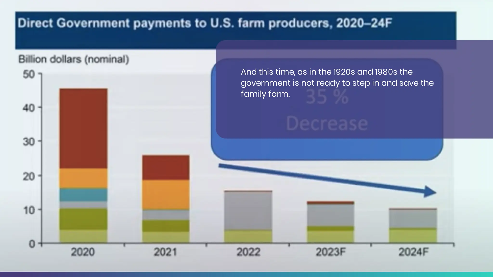 The Revelation Farm Crisis 2025 PPT