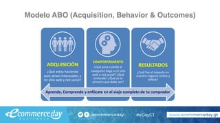 Modelo ABO (Acquisition, Behavior & Outcomes)
ADQUISICIÓN
¿Qué estoy haciendo
para atraer interesados a
mi sitio web y red social?
COMPORTAMIENTO
¿Qué pasa cuando el
navegante llega a mi sitio
web o red social? ¿Qué
entiende? ¿Qué es lo
primero que debe ver?
RESULTADOS
¿Cuál fue el impacto en
nuestro negocio online y
offline?
Aprende, Comprende y enfócate en el viaje completo de tu comprador
 