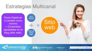 Estrategias Multicanal
Red
Social
Red de
sitios
web
Sitio
web
Pauta Digital en
2 canales como
mínimo
+ Contenidos
agradables en el
blog (sitio web).
 