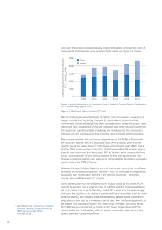 24
The report disaggregates the drivers of indirect costs into project management,
design maturity and regulatory changes. In cases where construction has
commenced before the design has been fully elaborated, where the project team
has not yet been established and where regulators lack recent nuclear experience,
then costs can quickly escalate and delays are introduced to the construction
schedule with the consequence that financing costs increase commensurately.
The contrast between the construction experiences of the EPRs at Flamanville
in France and Taishan in China illustrates these drivers clearly, given that the
reactors are of the same design in both cases. According to Jean-Martin Folz’s
October 2019 report on the construction of the Flamanville EPR, when in service,
it would have cost more than twice each EPR in Taishan, while construction time
would have doubled.8
Among several reasons for this, the report shows how
Chinese industrial capability and experience contributed to the relative successful
construction of the EPR at Taishan.
However, the report did not take into account that certain factors that could have
an impact on construction cost and duration – such as the costs and regulations
associated with construction workers in the different countries – cannot be
directly compared between both projects.
Series construction is a very effective way to reduce costs as this allows FOAK
costs to be spread over a larger number of reactors and the professional teams
set up to deliver the projects (the utility, main EPC contractors, the wider supply
chain and the regulators) to receive a steady workflow that enables them to retain
technical learning and develop institutional memory. Where series construction
takes place at one site, or a limited number of sites, then the learning retention is
yet greater. The Barakah project in the United Arab Emirates, consisting of four
APR1400 reactors developed by Korea Electric Power Corporation (KEPCO),
demonstrates the cost lowering effect of series construction, even in a country
lacking previous nuclear experience.
8
Jean-Martin Folz, Rapport au Président
Directeur Général, La construction de
l’EPR de Flamanville d’EDF
(October 2019)
Source: Unlocking Reductions in the Construction Costs of Nuclear: A Practical Guide for Stakeholders,
OECD Nuclear Energy Agency (2020)
Figure 4.3. Direct and indirect nuclear EPC costs
2009 2018
2016
2014
2012
2010
5000
4000
3000
2000
1000
0
Engineering,
procurement

construction
(EPC)
costs
($
2020
/kWe)
 Direct
 Indirect
costs and these have escalated greatly in recent decades, whereas the costs of
components and materials have remained fairly stable, as Figure 4.3 shows.
 