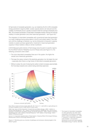 29
At high levels of renewable generation, e.g. as implied by the EU’s 32% renewable
energy penetration target by 2030, nuclear capacity factors are reduced and the
volatility of wholesale prices is greatly increased whilst the average wholesale price
falls. The increased penetration of intermittent renewables thereby reduces the financial
viability of nuclear generation (and other base-load generators – see Figure 4.6).11
The integration of intermittent renewables with conventional base-load generation
is a major challenge facing policymakers in the EU and certain states in the USA
and until this challenge is resolved, e.g. by the introduction of long-term capacity
markets or power purchase agreements, investment in base-load generation
capacity in these markets is likely to remain insufficient.
A 2016 Massachusetts Institute of Technology study focused on specific regions.
For the ERCOT (Electric Reliability Council of Texas) area (see Figure 4.7), the
following conclusions were drawn:
• The more intermittent renewables there are in the system, the higher the
overall cost of electricity generation.
• The lower the carbon content of the electricity generation mix, the higher the cost
– especially when there is a high share of intermittent renewable generation.
• Without nuclear, the cost of reducing the carbon content increases exponentially;
the final steps towards zero carbon being extremely expensive.
$/MWh
Emissions constraint (gCO2/kWh) Pathway
Average
price
($/MWh)
11
The impact of intermittent renewables
on other generators has often been
overlooked in the literature reviewing
system costs. An exception is L. Hirth,
F. Ueckerdt, O. Edenhofer, Integration
costs revisited – An economic
framework for wind and solar variability,
Renewable Energy 74 (2015), 925-939.
Figure 4.7. Electricity price as a function of pathways and emissions intensity targets in the
ERCOT system
Note: Effect of carbon emissions targets (400, 300, 200, 100, 50, 15, 1 gCO2
/kWh) on eight pathways for
the Electric Reliability Council of Texas (ERCOT) power system.
RNS: Gas, Solar and Wind Generation, Pumped Hydro and Battery Storage; +DMS 1: Addition of
Demand Side Management; +DR 1: Addition of Demand Response; RNSLWR: Gas, Solar and Wind
Generation, Pumped Hydro and Battery Storage, and Nuclear Generation; +DMS 2: Addition of Demand
Side Management; +DR 2: Addition of Demand Response; +CHP: Addition of Heat Storage; +NACC:
Addition of Advanced Nuclear.
Source: N. A. Sepulveda, Decarbonization of Power Systems: Analyzing Different Technological Pathways,
Massachusetts Institute of Technology (September 2016)
 