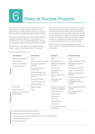 37
All projects have an element of risk. Nuclear projects are
larger, subject to a higher degree of regulation and are
generally longer in duration than many other types of project
and are therefore associated with greater risk and uncertainty.
Project risks should initially be identified and then managed
using both a qualitative approach to understand and
address the risks; and a quantitative approach to calculate
the contingency needed to cover any risks that are realized.
New-build risks include delays due to problems with the
design, supply of equipment and materials, personnel,
construction and commissioning. These risks are common
to all large infrastructure projects and can be allocated
amongst the plant owner-operator, the plant engineering,
procurement and construction (EPC) contractors, the plant
vendor and financiers. A variety of contractual models are
possible that incentivize contractors to perform while also
providing for mechanisms to resolve difficulties as they
arise and provide better value for the final consumer.
Table 6.1 lists risks that are associated with a nuclear
project. Table 7.1 on page 39 shows how these risks may
be mitigated.
6 Risks of Nuclear Projects
Table 6.1. Nuclear power project risks
Development Construction Operation Decommissioning
Technical
Regulatory assessment
Site suitability
Environmental impact
Planning approvals
Safety
Design completion/changes
Regulatory assessment/
approvals
Vendor and contractor
performance
Equipment supply chain
Skilled and experienced
workforce
Construction quality
Transport routes to site
Industrial relations
Safety
Plant performance
Skilled and experienced
workforce
Nuclear event
Nuclear event at a
different site
Beyond design basis
events
Fuel supply chain
constraints
Safety
Design completion/changes
Regulatory assessment/
approvals
Contractor performance
Equipment supply chain
Skilled and experienced
workforce
Transport routes to/from site
Availability of waste
management routes and
disposal
Business
case
Economics
Demand forecast
Used fuel and radioactive
waste disposal
Design changes
Delay
Electricity markets and
subsidized competitors
Trading and price
Capacity factor
Carbon price
Fuel costs
Capital additions
Early closure
Cost of waste and used
fuel disposal
Decommissioning fund cost
escalation
Decommissioning fund
performance
Societal
and
political
General public support and local approval
Policy supporting the need for nuclear power
Decommissioning and waste management policies and implementation
Carbon pricing mechanism
Environmental policy
 