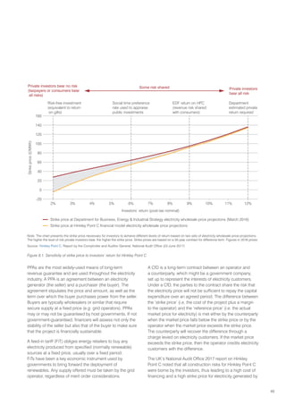 49
PPAs are the most widely-used means of long-term
revenue guarantee and are used throughout the electricity
industry. A PPA is an agreement between an electricity
generator (the seller) and a purchaser (the buyer). The
agreement stipulates the price and amount, as well as the
term over which the buyer purchases power from the seller.
Buyers are typically wholesalers or similar that require
secure supply at a fixed price (e.g. grid operators). PPAs
may or may not be guaranteed by host governments. If not
government-guaranteed, financers will assess not only the
stability of the seller but also that of the buyer to make sure
that the project is financially sustainable.
A feed-in tariff (FiT) obliges energy retailers to buy any
electricity produced from specified (normally renewable)
sources at a fixed price, usually over a fixed period.
FiTs have been a key economic instrument used by
governments to bring forward the deployment of
renewables. Any supply offered must be taken by the grid
operator, regardless of merit order considerations.
A CfD is a long-term contract between an operator and
a counterparty, which might be a government company,
set up to represent the interests of electricity customers.
Under a CfD, the parties to the contract share the risk that
the electricity price will not be sufficient to repay the capital
expenditure over an agreed period. The difference between
the ‘strike price’ (i.e. the cost of the project plus a margin
to the operator) and the ‘reference price’ (i.e. the actual
market price for electricity) is met either by the counterparty
when the market price falls below the strike price or by the
operator when the market price exceeds the strike price.
The counterparty will recover the difference through a
charge levied on electricity customers. If the market price
exceeds the strike price, then the operator credits electricity
customers with the difference.
The UK’s National Audit Office 2017 report on Hinkley
Point C noted that all construction risks for Hinkley Point C
were borne by the investors, thus leading to a high cost of
financing and a high strike price for electricity generated by
Private investors bear no risk
(taxpayers or consumers bear
all risks)
Private investors
bear all risk
Some risk shared
Risk-free investment
(equivalent to return
on gilts)
Social time preference
rate used to appraise
public investments
EDF return on HPC
(revenue risk shared
with consumers)
Department
estimated private
return required
Strike price at Department for Business, Energy  Industrial Strategy electricity wholesale price projections (March 2016)
Strike price at Hinkley Point C ﬁnancial model electricity wholesale price projections
2% 3% 4% 5% 6% 7% 8% 9% 10% 11% 12%
Investors’ return (post-tax nominal)
Strike
price
(£/MWh)
160
140
120
100
80
60
40
20
0
-20
Note: The chart presents the strike price necessary for investors to achieve different levels of return based on two sets of electricity wholesale price projections.
The higher the level of risk private investors bear, the higher the strike price. Strike prices are based on a 35-year contract for difference term. Figures in 2016 prices.
Source: Hinkley Point C, Report by the Comptroller and Auditor General, National Audit Office (23 June 2017)
Figure 8.1. Sensitivity of strike price to investors’ return for Hinkley Point C
 
