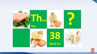 38
Rank Co
Thank
You
?
10
Suggested
 