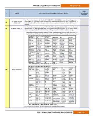 MiG-21 Airworthiness Certification Attachment 3
# Issue(s) Recommended, Action(s), and Coordination with Applicant
Notes,
Action(s), and
Disposition
FAA – Airworthiness Certification Branch (AIR-230) Page 3-21
98.
Ex-Croatian Air Force
MiG-21UMD
Ask whether the aircraft is an ex-Croatian AF MiG-21UMD. In 2002-2003, Aerostar (Romania) upgraded
Croatia’s MiG-21s to the MiG-21UMD standard, which gave the aircraft another 10 years of airframe life. If
this is the case, verify that there adequate documentation to validate the aircraft’s origin and, times, and
condition.
99. Ex-Laotian AF MiG-21s
Ask whether the aircraft is an ex-Laotian AF MiG-21s (PFM, MF, bis, and UM). In 2006, these aircraft were in
open storage at the Xieng Khouang Air Base, in a humid and tropical environment. For this reason, caution is
advised specially with regards to documentation and any work performed before and after storage.
100. Metric Conversions
The AIP and related documentation needs to provide for the adequate conversion of all metric units (i.e.,
charts, tables) used in the aircraft, its maintenance, and operations. Below is a sample conversion chart.
For more specific conversions, see http://www.wsdot.wa.gov/Reference/metrics/.
 