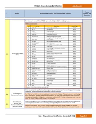 MiG-21 Airworthiness Certification Attachment 3
# Issue(s) Recommended, Action(s), and Coordination with Applicant
Notes,
Action(s), and
Disposition
FAA – Airworthiness Certification Branch (AIR-230) Page 3-27
118.
Sample MiG-21 Spare
Parts
The following is a sample list of MiG-21 spare parts. It is provided here as background.
Additional Information:
Pos. Part No. Description Aircraft Type
2 MPRF-1A Landing Light Assembly MiG-21
4 WS-1T Chip detector MiG-21
6 DTÄ-1 RPM Transmitter MiG-21
8 AWD 7-44-5 Engine Start Control Box MiG-21
14 5505-1-75 Gaskets KM-1 (Various) MiG-21
19 CK3-9105-222 Gaskets Pyromechanism Canopy MiG-21
21 Testing Device for Canopy Pyro Cylinder MiG-21
23 FG-11 4SN1 Hydraulic Filter MiG-21
24 GA 184U Electromagnetic Hydraulic Valve MiG-21
27 GSR-ST1200WT Starter Generator MiG-21
28 ASP-5ND Gun sight (museum purpose only) MiG-21
29 2323-A Turbo Cooler MiG-21
30 37039770 Engine Casing Part Combustion Chamber MiG-21
31 37169745 Jet Nozzle Metal MiG-21
32 40 22 AT Electro Valve MiG-21
33 520 Cockpit Pressure Regulation Valve MiG-21
35 676400M Emergency Valve MiG-21
36 698 800 Electro Valve MiG-21
37 723900-6AT Non Return Valve MiG-21
38 861400-055 Safety Valve Fuel Accumulator MiG-21
39 8D2.966 0225 Filter Element MiG-21
42 DP1-9M G-Force Transmitter MiG-21
43 DW-15 Altitude Transmitter MiG-21
45 GA-59 Hydraulic Switch-over Valve Main/Emergency MiG-21
46 IKDRDA-830-520-0 Pressure Relay MiG-21
47 KR26-1W2 & KR26-A Oxygen Reducer Valves MiG-21
49 KT 100 Nose Wheel with Brake MiG-21
51 MA250KM Oxygen Manometer MiG-21
52 MDD-TE1-780 Transmitter MiG-21
53 MM-40 s1 Manometer MiG-21
54 MP 100-M Electro Mechanism MiG-21
57 SG 1F Potentiometer MiG-21
60 UA 27 Inertia Switch MiG-21
62 UP 24 Brake Valve MiG-21
63 UP22 Valve MiG-21
Source : http://aero-contact.com/mig-21/.
119.
Qualifications of
Maintenance Personnel
Check for appropriate qualifications, licensing, and type-specific training of personnel engaged in managing,
supervising, and performing aircraft maintenance functions and tasks.
The NTSB has found the use of non-certificated mechanics with this type of aircraft has been a contributing
factor to accidents. Only FAA-certificated repair stations and FAA-certificated mechanics with appropriate
ratings as authorized by § 43.3 perform maintenance on this aircraft. Previous military experience in certain
areas, i.e. engines, safety systems, needs to be considered.
120.
Ground Support,
Servicing, and
Maintenance Personnel
Recurrent Training
Recommend regular refresher training is provided to ground support, servicing, and maintenance personnel
concerning the main safety issues surrounding servicing and flight line maintenance of the aircraft.
Additional Information: Such a process should include a recurrent and regular review of the warnings,
cautions, and notes listed in the appropriate technical manuals. Note: Ejection seat safety is paramount.
 