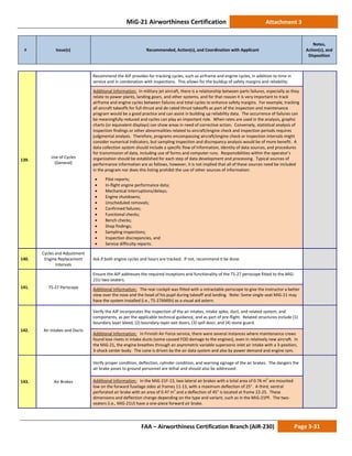MiG-21 Airworthiness Certification Attachment 3
# Issue(s) Recommended, Action(s), and Coordination with Applicant
Notes,
Action(s), and
Disposition
FAA – Airworthiness Certification Branch (AIR-230) Page 3-31
139.
Use of Cycles
(General)
Recommend the AIP provides for tracking cycles, such as airframe and engine cycles, in addition to time in
service and in combination with inspections. This allows for the buildup of safety margins and reliability.
Additional Information: In military jet aircraft, there is a relationship between parts failures, especially as they
relate to power plants, landing gears, and other systems, and for that reason it is very important to track
airframe and engine cycles between failures and total cycles to enhance safety margins. For example, tracking
all aircraft takeoffs for full-thrust and de-rated thrust takeoffs as part of the inspection and maintenance
program would be a good practice and can assist in building up reliability data. The occurrence of failures can
be meaningfully reduced and cycles can play an important role. When rates are used in the analysis, graphic
charts (or equivalent displays) can show areas in need of corrective action. Conversely, statistical analysis of
inspection findings or other abnormalities related to aircraft/engine check and inspection periods requires
judgmental analysis. Therefore, programs encompassing aircraft/engine check or inspection intervals might
consider numerical indicators, but sampling inspection and discrepancy analysis would be of more benefit. A
data collection system should include a specific flow of information, identity of data sources, and procedures
for transmission of data, including use of forms and computer runs. Responsibilities within the operator’s
organization should be established for each step of data development and processing. Typical sources of
performance information are as follows, however, it is not implied that all of these sources need be included
in the program nor does this listing prohibit the use of other sources of information:
• Pilot reports;
• In-flight engine performance data;
• Mechanical interruptions/delays;
• Engine shutdowns;
• Unscheduled removals;
• Confirmed failures;
• Functional checks;
• Bench checks;
• Shop findings;
• Sampling inspections;
• Inspection discrepancies, and
• Service difficulty reports.
140.
Cycles and Adjustment
Engine Replacement
Intervals
Ask if both engine cycles and hours are tracked. If not, recommend it be done.
141. TS-27 Periscope
Ensure the AIP addresses the required inceptions and functionality of the TS-27 periscope fitted to the MiG-
21U two-seaters.
Additional Information: The rear cockpit was fitted with a retractable periscope to give the instructor a better
view over the nose and the head of his pupil during takeoff and landing. Note: Some single-seat MiG-21 may
have the system installed (i.e., TS-27AMSh) as a visual aid astern.
142. Air Intakes and Ducts
Verify the AIP incorporates the inspection of the air intakes, intake spike, duct, and related system, and
components, as per the applicable technical guidance, and as part of pre-flight. Related structures include (1)
boundary layer bleed, (2) boundary-layer exit doors, (3) spill door, and (4) stone guard.
Additional Information: In Finnish Air Force service, there were several instances where maintenance crews
found lose rivets in intake ducts (some caused FOD damage to the engines), even in relatively new aircraft. In
the MiG-21, the engine breathes through an asymmetric variable supersonic inlet air intake with a 3-position,
3-shock center body. The cone is driven by the air data system and also by power demand and engine rpm.
143. Air Brakes
Verify proper condition, deflection, cylinder condition, and warning signage of the air brakes. The dangers the
air brake poses to ground personnel are lethal and should also be addressed.
Additional Information: In the MiG-21F-13, two lateral air brakes with a total area of 0.76 m2
are mounted
low on the forward fuselage sides at frames 11-13, with a maximum deflection of 25°. A third, ventral
perforated air brake with an area of 0.47 m2
and a deflection of 45° is located at frame 22-25. These
dimensions and deflection change depending on the type and variant, such as in the MiG-21PF. The two-
seaters (i.e., MiG-21U) have a one-piece forward air brake.
 